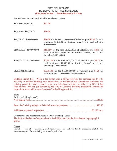 lakeland building permits